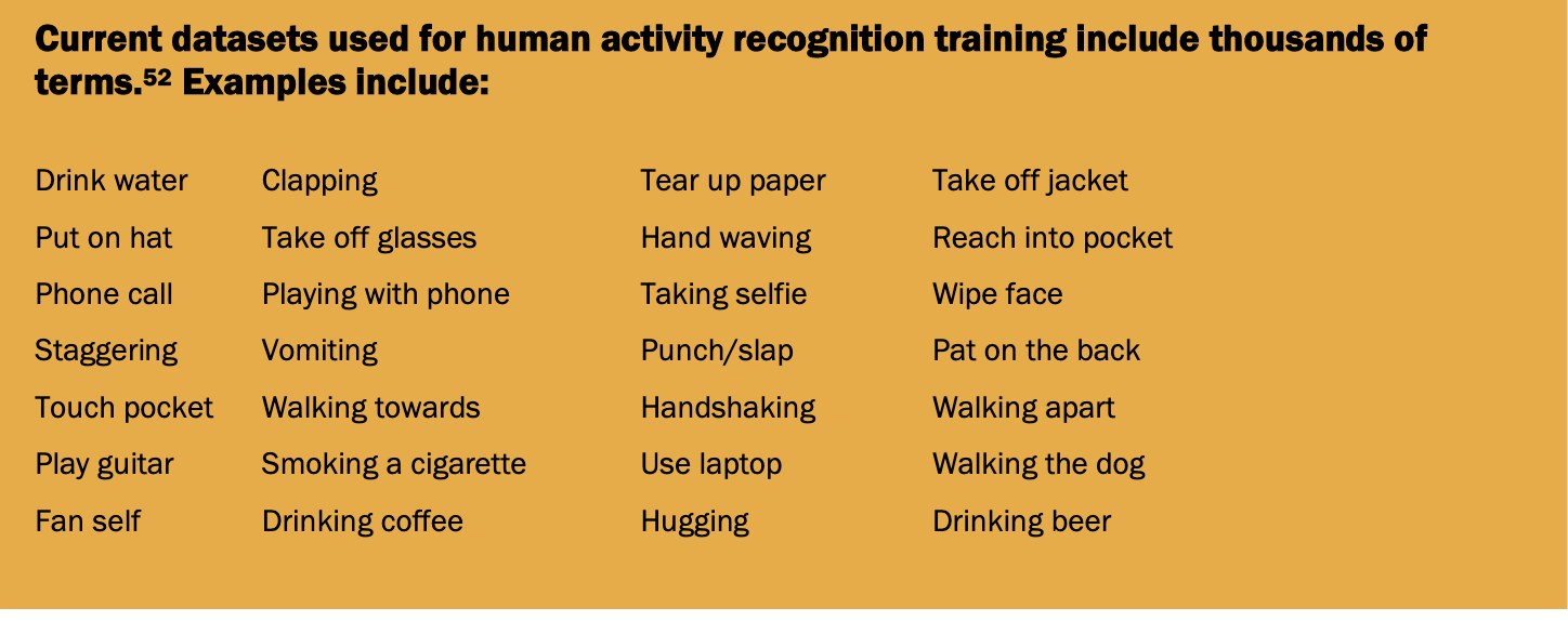 Current datasets used for human activity recognition training include thousands of terms. [List of examples]