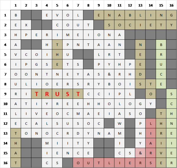 interdisciplinary and inter-related subject areas matrix