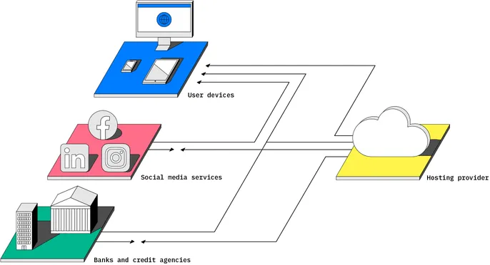 Illustration of a process